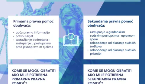 Besplatna pravna pomoć